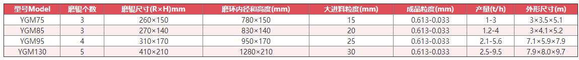 雷蒙磨粉機技術參數